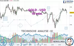 GOLD - USD - 15 min.