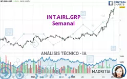 INT.AIRL.GRP - Semanal