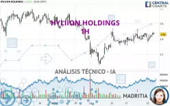 HYLIION HOLDINGS - 1H