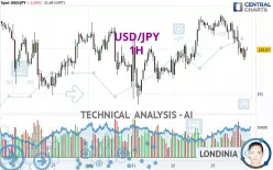 USD/JPY - 1H