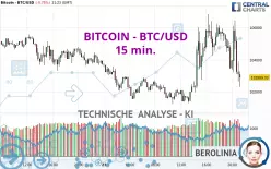 BITCOIN - BTC/USD - 15 min.