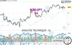 NZD/JPY - 1H