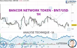 BANCOR NETWORK TOKEN - BNT/USD - 1H