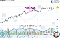 EUR/CAD - 1H