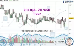 ZILLIQA - ZIL/USD - 1 uur