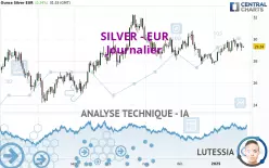 SILVER - EUR - Diario