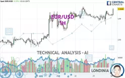 EUR/USD - 1H