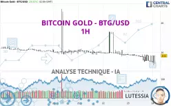 BITCOIN GOLD - BTG/USD - 1H