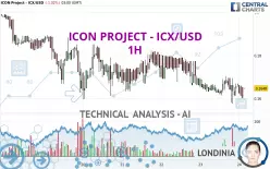 ICON - ICX/USD - 1H