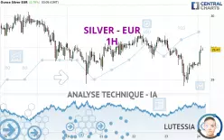 SILVER - EUR - 1H