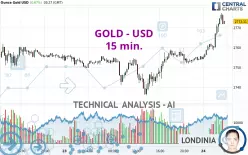 GOLD - USD - 15 min.