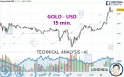 GOLD - USD - 15 min.