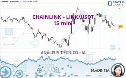 CHAINLINK - LINK/USDT - 15 min.