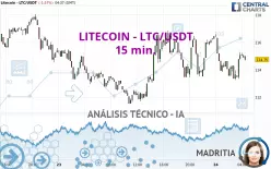 LITECOIN - LTC/USDT - 15 min.