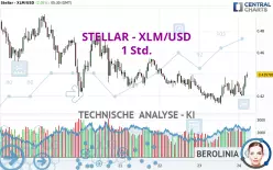 STELLAR - XLM/USD - 1 Std.