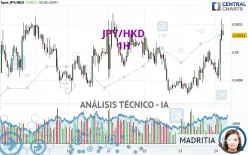 JPY/HKD - 1H