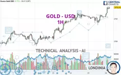 GOLD - USD - 1H