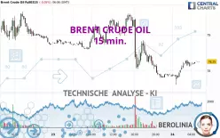 BRENT CRUDE OIL - 15 min.