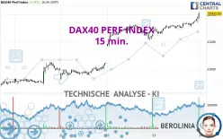 DAX40 PERF INDEX - 15 min.