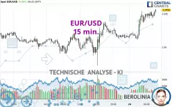 EUR/USD - 15 min.