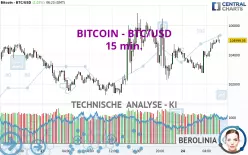 BITCOIN - BTC/USD - 15 min.