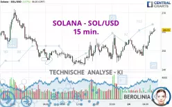 SOLANA - SOL/USD - 15 min.