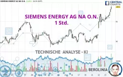 SIEMENS ENERGY AG NA O.N. - 1 Std.