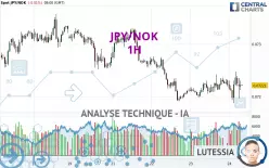 JPY/NOK - 1H