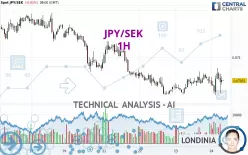 JPY/SEK - 1H