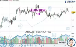 AUD/NOK - 1 uur