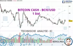 BITCOIN CASH - BCH/USD - 1 Std.