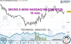 MICRO E-MINI NASDAQ100 ONLY0325 - 15 min.