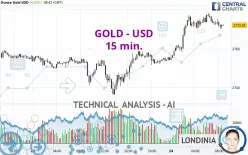 GOLD - USD - 15 min.