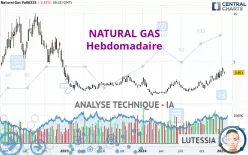 NATURAL GAS - Wöchentlich