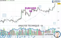 EUR/USD - 1 Std.