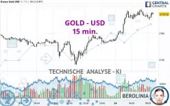 GOLD - USD - 15 min.