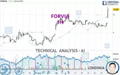 FORVIA - 1H