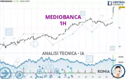 MEDIOBANCA - 1 Std.