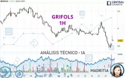 GRIFOLS - 1H