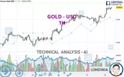 GOLD - USD - 1H