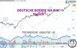 DEUTSCHE BOERSE NA O.N. - Täglich