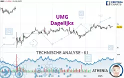 UMG - Dagelijks