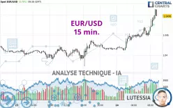 EUR/USD - 15 min.