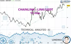 CHAINLINK - LINK/USDT - 15 min.