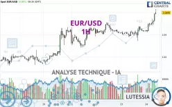 EUR/USD - 1H