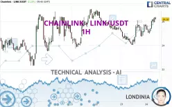 CHAINLINK - LINK/USDT - 1 uur