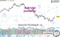 EUR/USD - Journalier