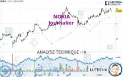 NOKIA - Journalier