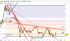 EGOLD - EGLD/USD - 4 uur