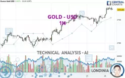 GOLD - USD - 1H